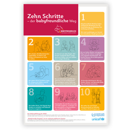 Poster: Zehn Schritte